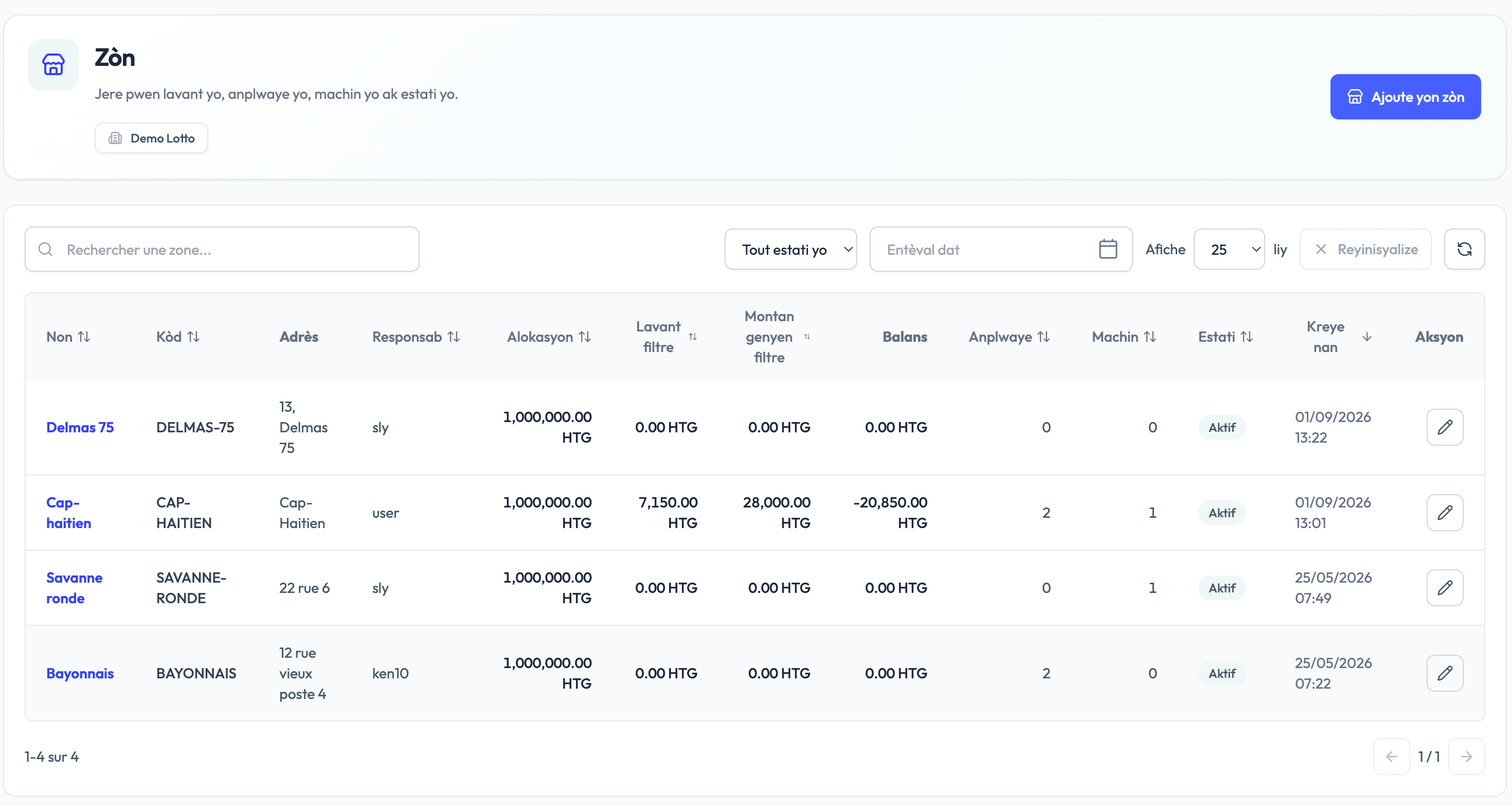 Tableau Lottix des zones avec allocations, ventes, gains, balance, employés et machines.